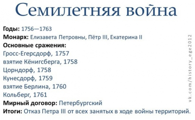 Суворов Александр Васильевич: Великий полководец и герой России