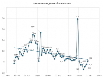 Минфин РФ объявил об отсутствии индексации отсечки для акциза на сталь