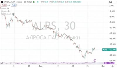 Россияне раскрыли свои главные экранные пристрастия: что на самом деле смотрят на Rutube